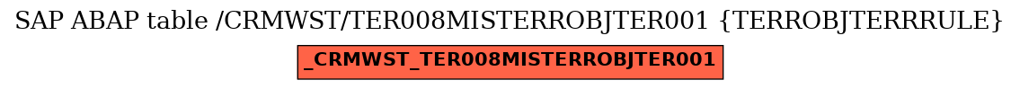 E-R Diagram for table /CRMWST/TER008MISTERROBJTER001 (TERROBJTERRRULE)