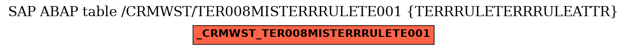 E-R Diagram for table /CRMWST/TER008MISTERRRULETE001 (TERRRULETERRRULEATTR)