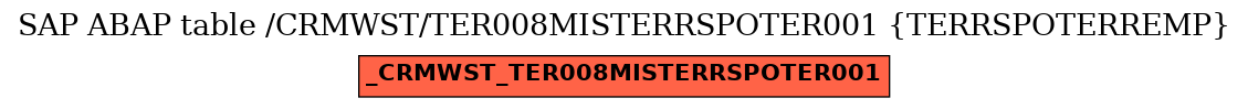 E-R Diagram for table /CRMWST/TER008MISTERRSPOTER001 (TERRSPOTERREMP)