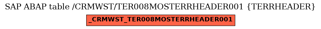 E-R Diagram for table /CRMWST/TER008MOSTERRHEADER001 (TERRHEADER)