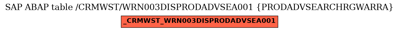 E-R Diagram for table /CRMWST/WRN003DISPRODADVSEA001 (PRODADVSEARCHRGWARRA)