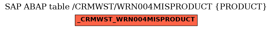 E-R Diagram for table /CRMWST/WRN004MISPRODUCT (PRODUCT)