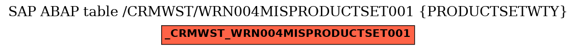 E-R Diagram for table /CRMWST/WRN004MISPRODUCTSET001 (PRODUCTSETWTY)