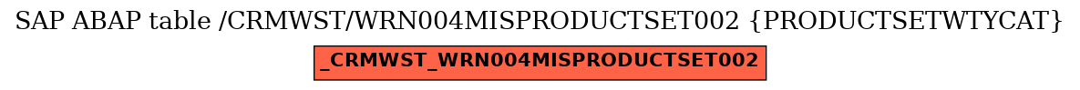 E-R Diagram for table /CRMWST/WRN004MISPRODUCTSET002 (PRODUCTSETWTYCAT)