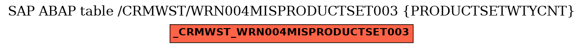 E-R Diagram for table /CRMWST/WRN004MISPRODUCTSET003 (PRODUCTSETWTYCNT)