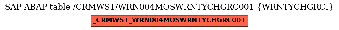 E-R Diagram for table /CRMWST/WRN004MOSWRNTYCHGRC001 (WRNTYCHGRCI)