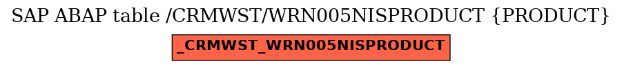 E-R Diagram for table /CRMWST/WRN005NISPRODUCT (PRODUCT)