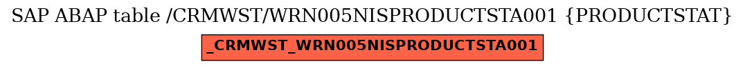 E-R Diagram for table /CRMWST/WRN005NISPRODUCTSTA001 (PRODUCTSTAT)