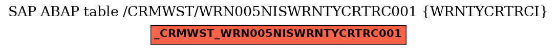 E-R Diagram for table /CRMWST/WRN005NISWRNTYCRTRC001 (WRNTYCRTRCI)