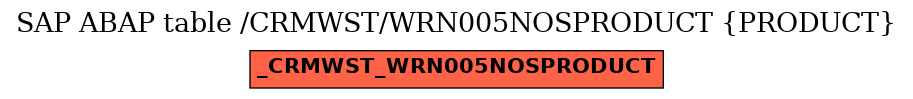 E-R Diagram for table /CRMWST/WRN005NOSPRODUCT (PRODUCT)