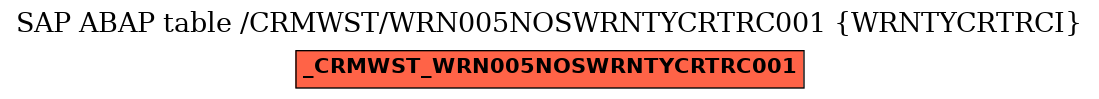 E-R Diagram for table /CRMWST/WRN005NOSWRNTYCRTRC001 (WRNTYCRTRCI)