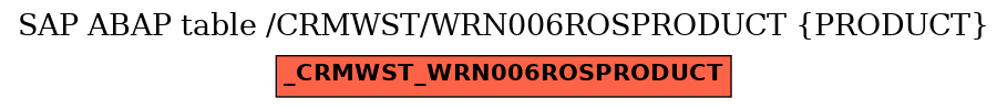 E-R Diagram for table /CRMWST/WRN006ROSPRODUCT (PRODUCT)