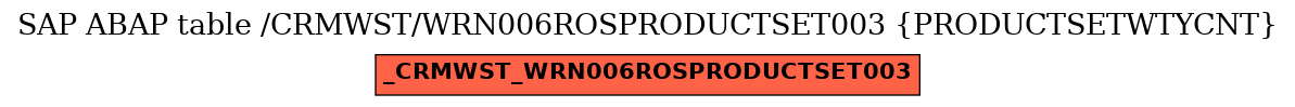 E-R Diagram for table /CRMWST/WRN006ROSPRODUCTSET003 (PRODUCTSETWTYCNT)