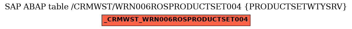 E-R Diagram for table /CRMWST/WRN006ROSPRODUCTSET004 (PRODUCTSETWTYSRV)
