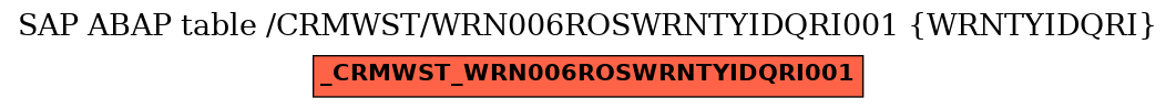 E-R Diagram for table /CRMWST/WRN006ROSWRNTYIDQRI001 (WRNTYIDQRI)