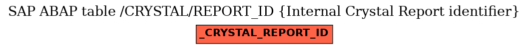 E-R Diagram for table /CRYSTAL/REPORT_ID (Internal Crystal Report identifier)