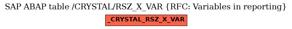 E-R Diagram for table /CRYSTAL/RSZ_X_VAR (RFC: Variables in reporting)