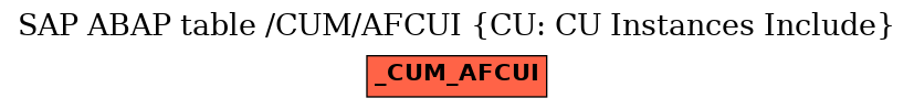 E-R Diagram for table /CUM/AFCUI (CU: CU Instances Include)