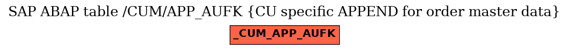 E-R Diagram for table /CUM/APP_AUFK (CU specific APPEND for order master data)