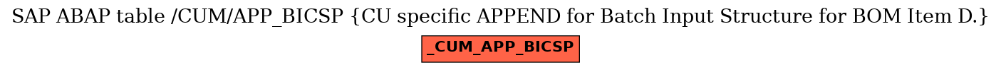 E-R Diagram for table /CUM/APP_BICSP (CU specific APPEND for Batch Input Structure for BOM Item D.)