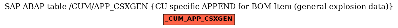 E-R Diagram for table /CUM/APP_CSXGEN (CU specific APPEND for BOM Item (general explosion data))