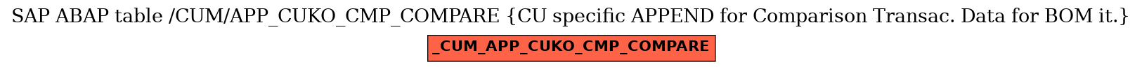 E-R Diagram for table /CUM/APP_CUKO_CMP_COMPARE (CU specific APPEND for Comparison Transac. Data for BOM it.)