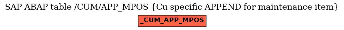 E-R Diagram for table /CUM/APP_MPOS (Cu specific APPEND for maintenance item)