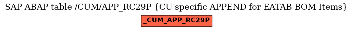 E-R Diagram for table /CUM/APP_RC29P (CU specific APPEND for EATAB BOM Items)