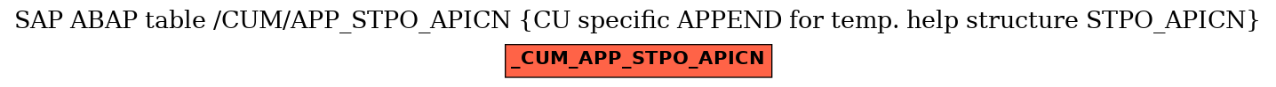 E-R Diagram for table /CUM/APP_STPO_APICN (CU specific APPEND for temp. help structure STPO_APICN)