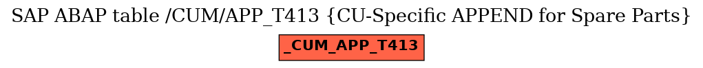 E-R Diagram for table /CUM/APP_T413 (CU-Specific APPEND for Spare Parts)