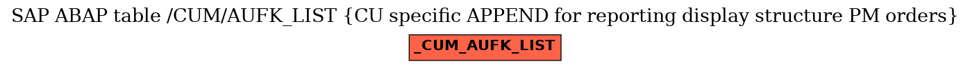 E-R Diagram for table /CUM/AUFK_LIST (CU specific APPEND for reporting display structure PM orders)