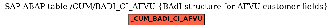 E-R Diagram for table /CUM/BADI_CI_AFVU (BAdI structure for AFVU customer fields)