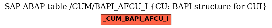 E-R Diagram for table /CUM/BAPI_AFCU_I (CU: BAPI structure for CUI)