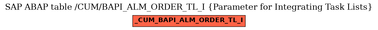 E-R Diagram for table /CUM/BAPI_ALM_ORDER_TL_I (Parameter for Integrating Task Lists)