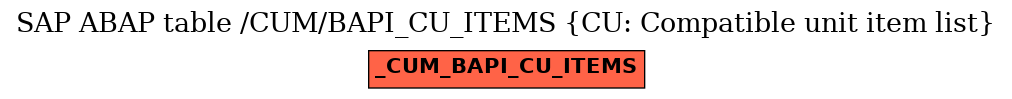 E-R Diagram for table /CUM/BAPI_CU_ITEMS (CU: Compatible unit item list)