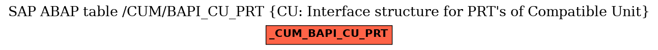 E-R Diagram for table /CUM/BAPI_CU_PRT (CU: Interface structure for PRT's of Compatible Unit)