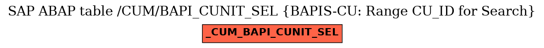 E-R Diagram for table /CUM/BAPI_CUNIT_SEL (BAPIS-CU: Range CU_ID for Search)