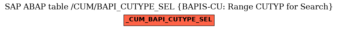 E-R Diagram for table /CUM/BAPI_CUTYPE_SEL (BAPIS-CU: Range CUTYP for Search)