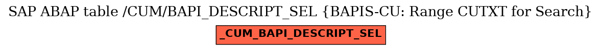 E-R Diagram for table /CUM/BAPI_DESCRIPT_SEL (BAPIS-CU: Range CUTXT for Search)