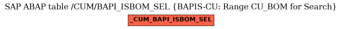 E-R Diagram for table /CUM/BAPI_ISBOM_SEL (BAPIS-CU: Range CU_BOM for Search)