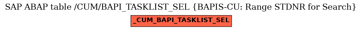 E-R Diagram for table /CUM/BAPI_TASKLIST_SEL (BAPIS-CU: Range STDNR for Search)