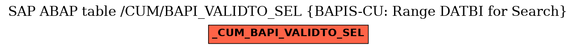 E-R Diagram for table /CUM/BAPI_VALIDTO_SEL (BAPIS-CU: Range DATBI for Search)