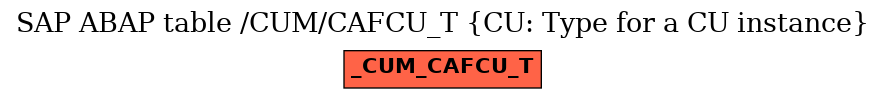 E-R Diagram for table /CUM/CAFCU_T (CU: Type for a CU instance)