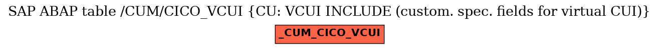 E-R Diagram for table /CUM/CICO_VCUI (CU: VCUI INCLUDE (custom. spec. fields for virtual CUI))