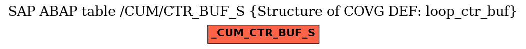 E-R Diagram for table /CUM/CTR_BUF_S (Structure of COVG DEF: loop_ctr_buf)