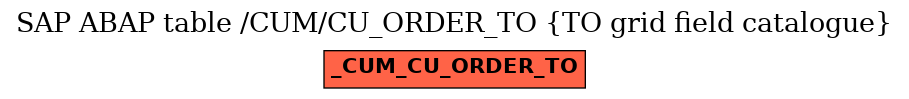 E-R Diagram for table /CUM/CU_ORDER_TO (TO grid field catalogue)