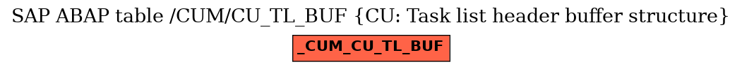 E-R Diagram for table /CUM/CU_TL_BUF (CU: Task list header buffer structure)