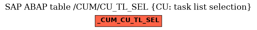 E-R Diagram for table /CUM/CU_TL_SEL (CU: task list selection)