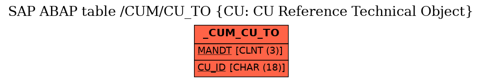 E-R Diagram for table /CUM/CU_TO (CU: CU Reference Technical Object)