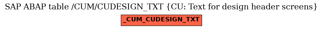 E-R Diagram for table /CUM/CUDESIGN_TXT (CU: Text for design header screens)